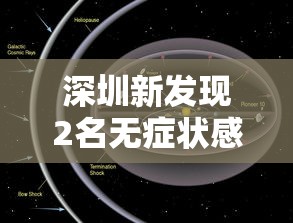 深圳新发现2名无症状感染者 · 深圳新发现2名无症状感染者是哪里的